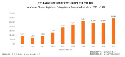 元祖股份2022年财报解读 产品结构优化,品牌升级成效显著